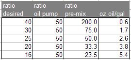 Oil_Premix.JPG