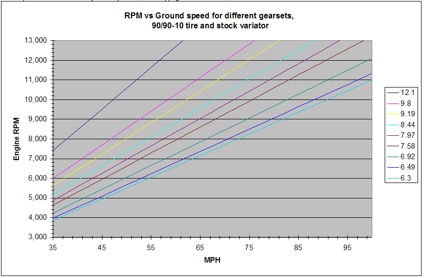 Wheel_RPM_Graph.jpg