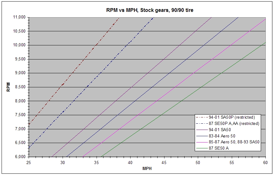 Stock_Scooter_Gears_vs_MPH_graph.jpg